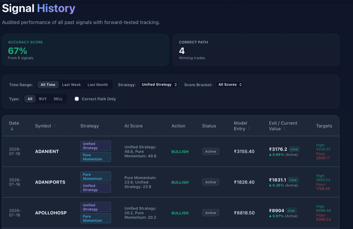 StockMind Macro Sentiment Indicators and Nifty Index Breadth Mapping