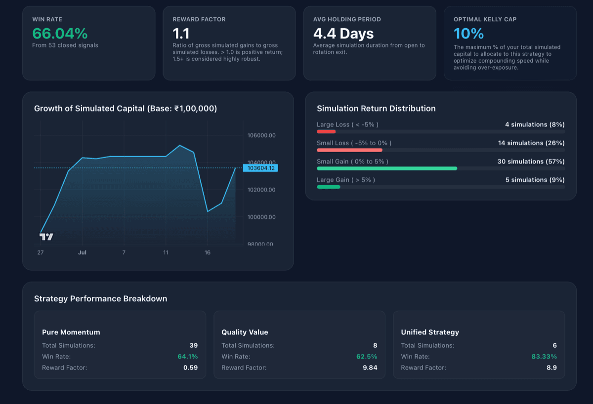 StockMind Nifty Sector Momentum Trends and Capital Rotation Analytics