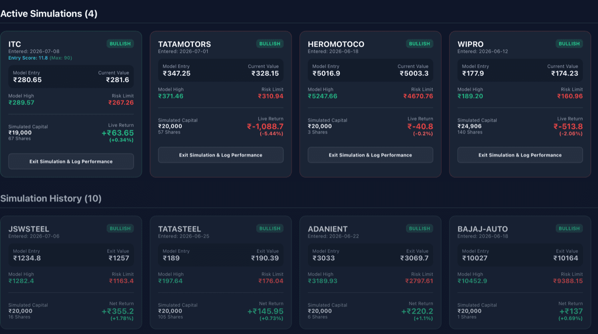 StockMind Active Portfolio Simulations & Paper Trading Forward Test Log