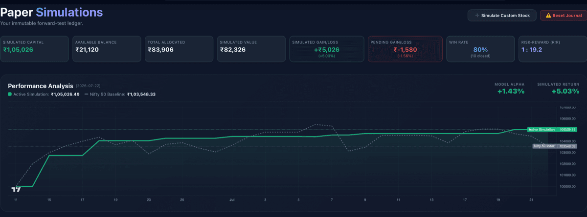 StockMind Simulated Compounding Equity Curve and Closed Trade Performance Stats