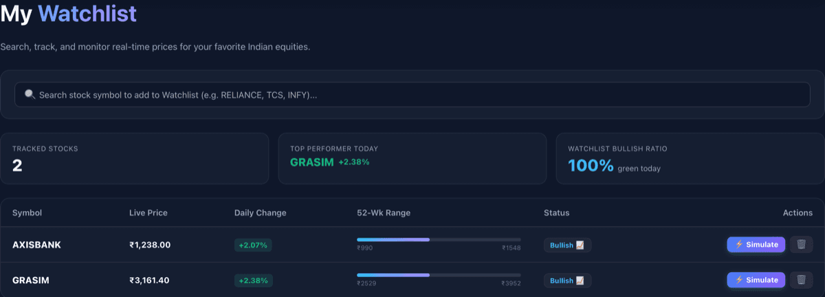StockMind Terminal Interactive Watchlist and Relative Strength Ranking View